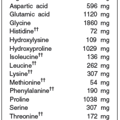 KETO Brain & Body MAX 18