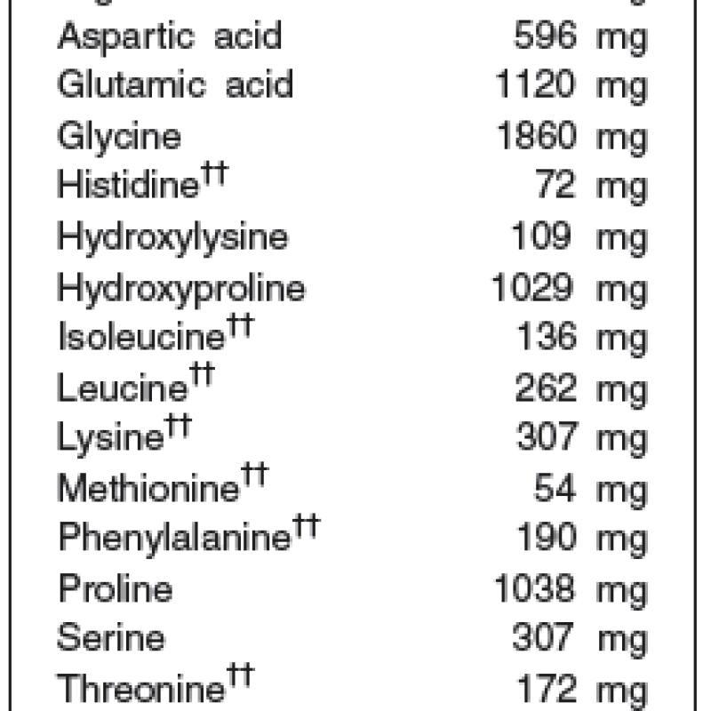 KETO Brain & Body MAX 18